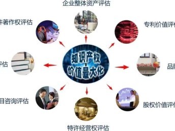 專業(yè)資產(chǎn)評(píng)估服務(wù) 房地產(chǎn)、設(shè)備與工廠的全面評(píng)估