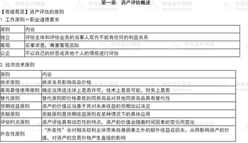 2021年資產評估基礎 易錯易混知識點之資產評估原則與服務